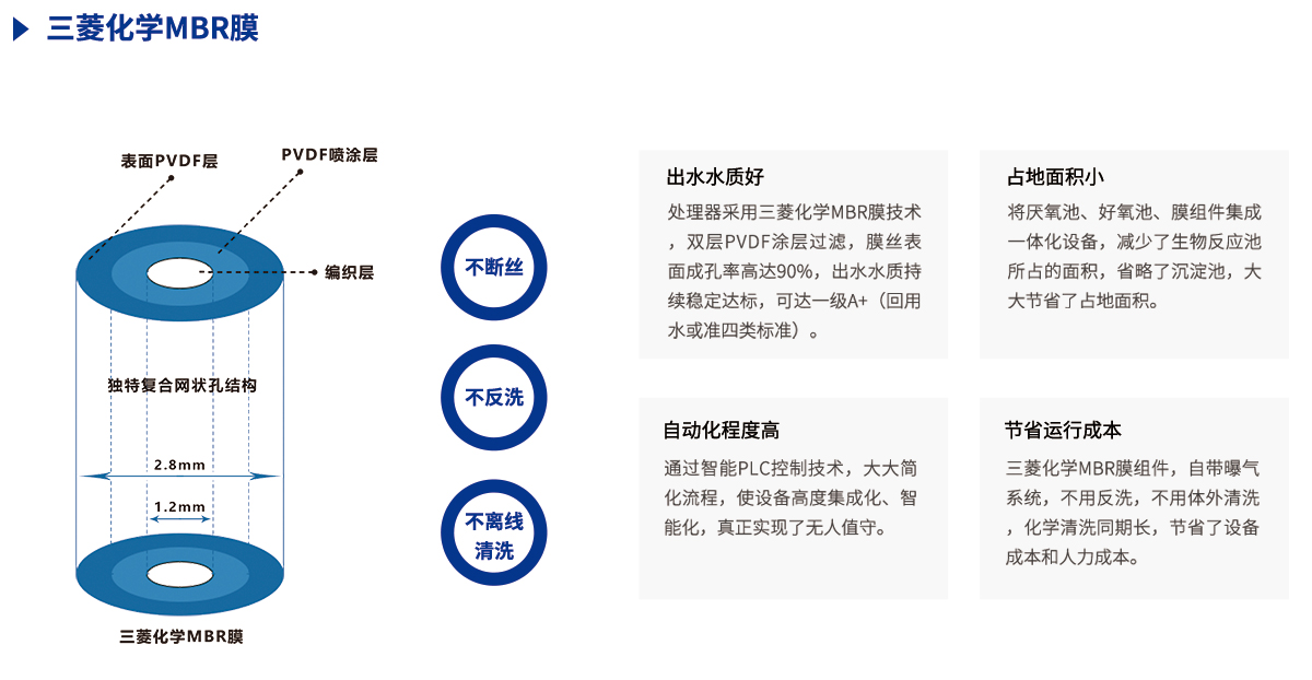 三菱mbr膜核心处理技术